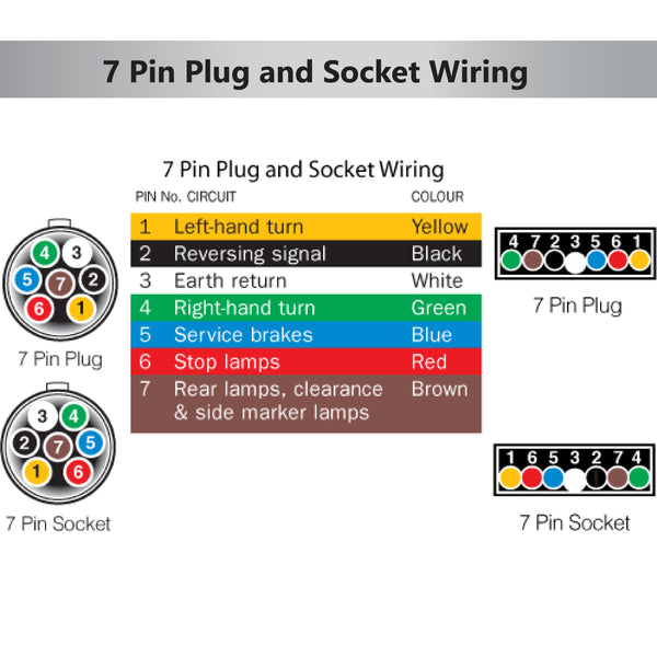 7 pin outlet round trailer plug