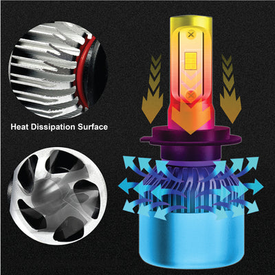 H1 Auto LED Headlight Conversion Kit 80W 7200LM COB LED Light Bulb 6000K - Bigeagle Toolboxes