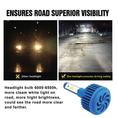 H4 2pcs 18000LM LED Headlight KIT HIGH LOW Beam Replace Halogen Xenon - Bigeagle Toolboxes